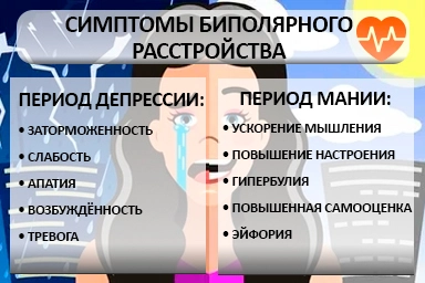 Лечение биполярного расстройства в Туринске