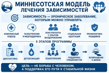Миннесотская модель в Туринске