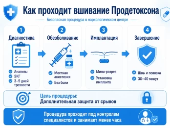 Имплантация Продетоксон в Туринске