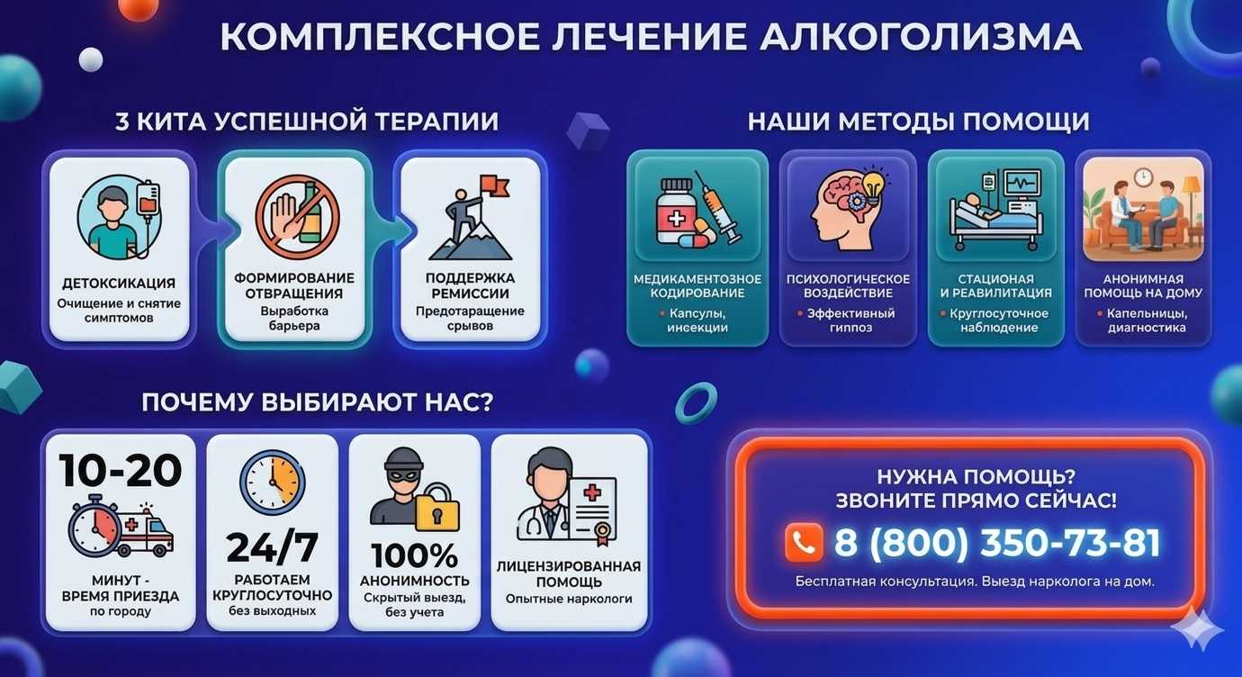 Инфографика о методах лечения алкоголизма в Туринске: детоксикация, кодирование и анонимная помощь на дому от клиники Похмельная служба.